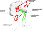 News: Neues Berechnungs-Tool für Schutzrohre