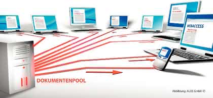 KI + Datenanalyse: Wie Workflows wirken