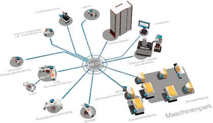 KI + Datenanalyse: Datenmanagement in der Fertigung KI + Datenanalyse: Datenmanagement in der Fertigung