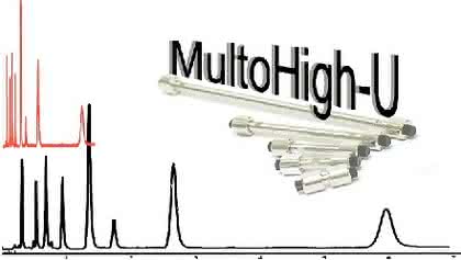 UHPLC-säulen MUltoHigh-U: 5- bis 10-fache HPLC-Geschwindigkeit