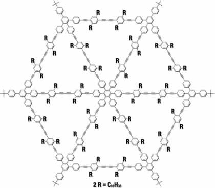Chromatographie: Definierte lineare und zyklische Oligomere mittels Recycling-GPC Chromatographie: Definierte lineare und zyklische Oligomere mittels Recycling-GPC