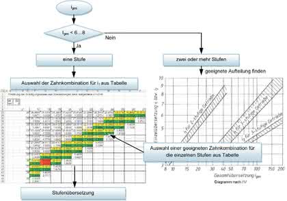 Software: Mehrfacharbeit ade (2) Software: Mehrfacharbeit ade (2)