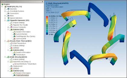 Software: Multiphysics: Simulation  gekoppelter Feldprobleme