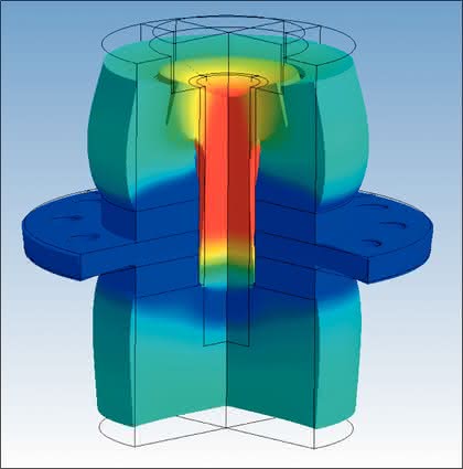 Software: Multiphysics: Simulation  gekoppelter Feldprobleme