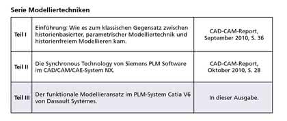 Software: Catia V6: Modellieren mit funktionalen Prioritäten Software: Catia V6: Modellieren mit funktionalen Prioritäten