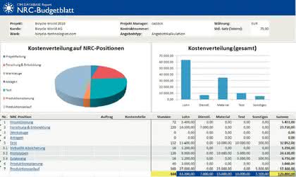 Wirtschaft + Unternehmen: Product Costing sichert Wirtschaftlichkeit