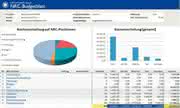 Wirtschaft + Unternehmen: Product Costing sichert Wirtschaftlichkeit