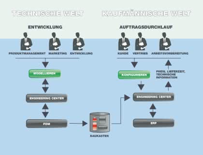 Wirtschaft + Unternehmen: Mind8: Beratung beim Wandel Wirtschaft + Unternehmen: Mind8: Beratung beim Wandel