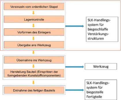 Handhabungstechnik: Mit gestrecktem Faden Handhabungstechnik: Mit gestrecktem Faden
