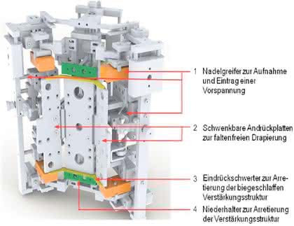 Handhabungstechnik: Mit gestrecktem Faden Handhabungstechnik: Mit gestrecktem Faden