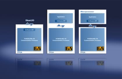 Wirtschaft + Unternehmen: B+R goes Powerlink