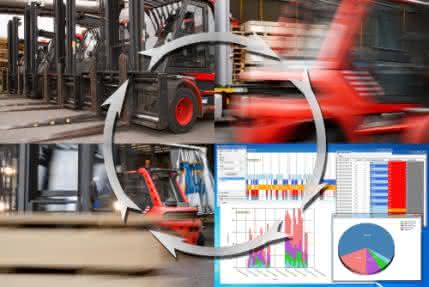 Wirtschaft + Unternehmen: Logistikfahrzeuge: Nutzungsprofile per Funk Wirtschaft + Unternehmen: Logistikfahrzeuge: Nutzungsprofile per Funk