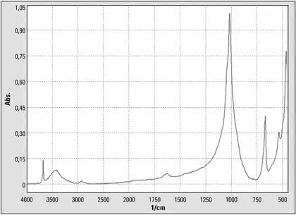 Instrumentelle Analytik: Analyse von Kunststoffverpackungen Instrumentelle Analytik: Analyse von Kunststoffverpackungen