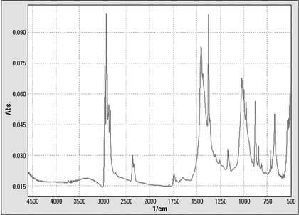 Instrumentelle Analytik: Analyse von Kunststoffverpackungen Instrumentelle Analytik: Analyse von Kunststoffverpackungen