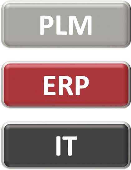 Wirtschaft + Unternehmen: „PLM-Projekte müssen  überschaubar sein“