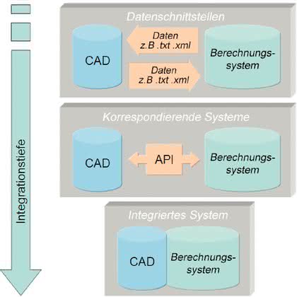 Software: Mehrfacharbeit ade (1) Software: Mehrfacharbeit ade (1)