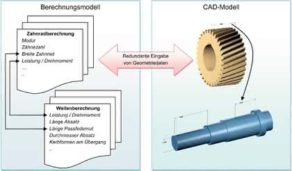 Software: Mehrfacharbeit ade (1) Software: Mehrfacharbeit ade (1)