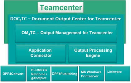 Wirtschaft + Unternehmen: Output Management für Teamcenter Wirtschaft + Unternehmen: Output Management für Teamcenter