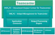 Wirtschaft + Unternehmen: Output Management für Teamcenter