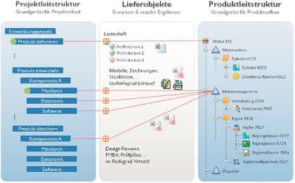 KI + Datenanalyse: 360°-Projektmanagement in Echtzeit KI + Datenanalyse: 360°-Projektmanagement in Echtzeit