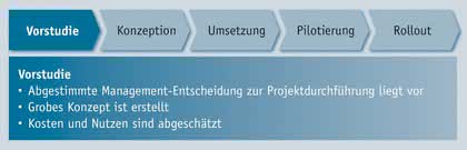KI + Datenanalyse: Ein Bebauungsplan für die DMS-Auswahl KI + Datenanalyse: Ein Bebauungsplan für die DMS-Auswahl