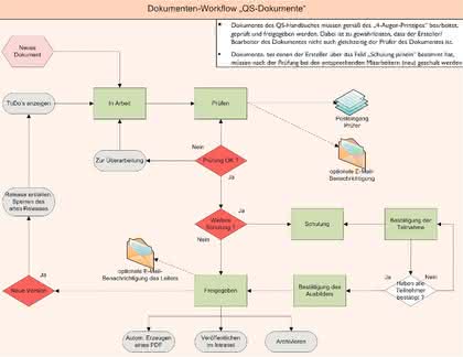 KI + Datenanalyse: Workflows für Qualitätssicherung und Konstruktion KI + Datenanalyse: Workflows für Qualitätssicherung und Konstruktion