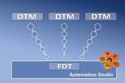 Wirtschaft + Unternehmen: B+R: Kommunikation bei Feldbusgeräten harmonisiert Wirtschaft + Unternehmen: B+R: Kommunikation bei Feldbusgeräten harmonisiert
