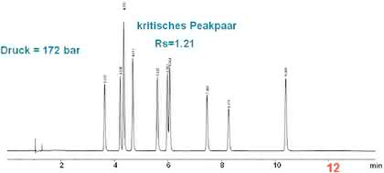 Poroshell-120-Phasen: Neue Säulenoption  für die U/HPLC