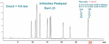 Poroshell-120-Phasen: Neue Säulenoption  für die U/HPLC