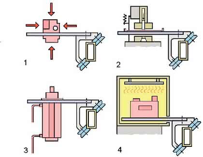 Handhabungstechnik: Transfer von X nach Y Handhabungstechnik: Transfer von X nach Y