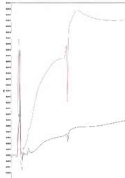 HPLC-Tipp: Tipps rund um den Eluenten - 2. Teil