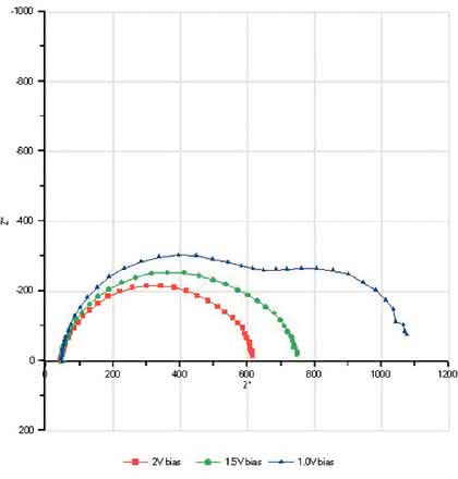 Messgerät ModulLab MTS: Aufschlussreiche  Elektronikmessungen