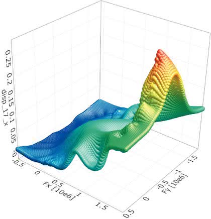 Software: Auf der Suche nach dem Optimum