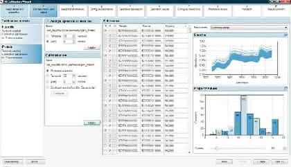 Calibration Wizard SL: Einfacher und schneller zur chemometrischen Kalibrierung