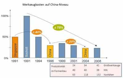 Zerspanen: Doch wie am Schnürchen Zerspanen: Doch wie am Schnürchen