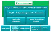 Wirtschaft + Unternehmen: Output Management für Teamcenter