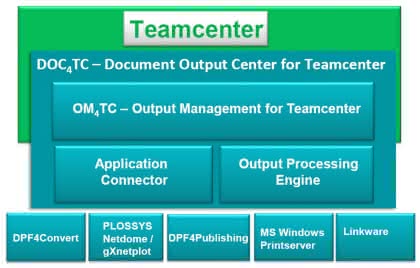 Wirtschaft + Unternehmen: Output Management für Teamcenter Wirtschaft + Unternehmen: Output Management für Teamcenter