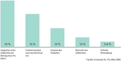 Wirtschaft + Unternehmen: Change Management