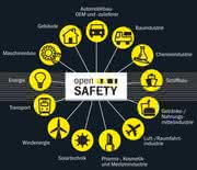 Wirtschaft + Unternehmen: IEC bestätigt openSAFETY als Standard