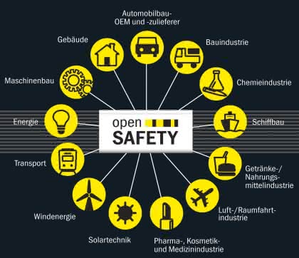 Wirtschaft + Unternehmen: IEC bestätigt openSAFETY als Standard