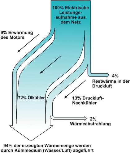 Hydraulik + Pneumatik: Potenziale ausschöpfen Hydraulik + Pneumatik: Potenziale ausschöpfen