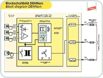 Industriekommunikation: Schwere Verbrennungen, Industriekommunikation: Schwere Verbrennungen,