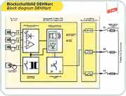 Industriekommunikation: Schwere Verbrennungen,