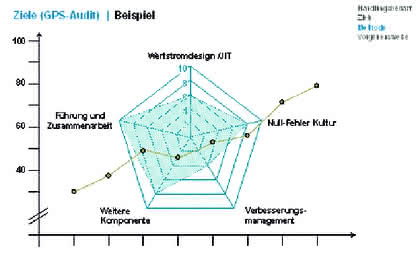 Dienstleistungen: Ganzheitliches Produktionssystem Dienstleistungen: Ganzheitliches Produktionssystem