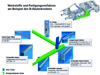 Zulieferer: Diät ohne Reue