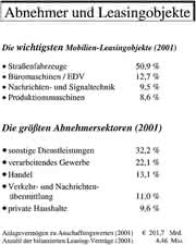 Dienstleistungen: Leasingangebote für Automobilzulieferer Dienstleistungen: Leasingangebote für Automobilzulieferer