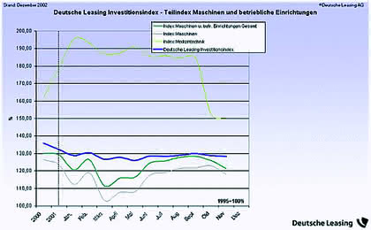Dienstleistungen: Leasing-Investitionen besser planen Dienstleistungen: Leasing-Investitionen besser planen