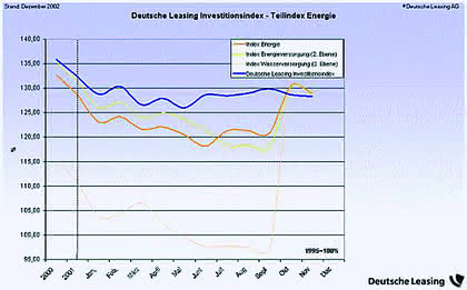 Dienstleistungen: Leasing-Investitionen besser planen