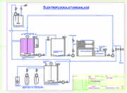 Zulieferer: Sauberes Abwasser Zulieferer: Sauberes Abwasser