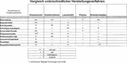 Zerspanen: Präzise Schnitte: Zerspanen: Präzise Schnitte: